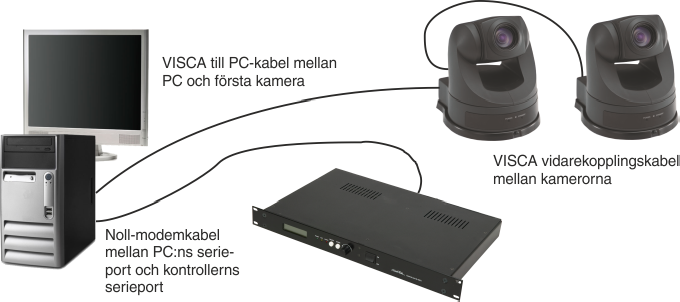 Close Talk Control Kamerastyrning Utrustning