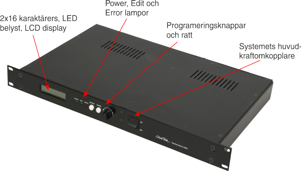 Close Talk Centralenhet Frontpanel