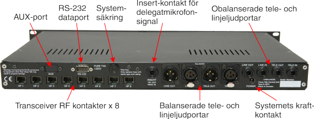 Close Talk Centralenhet Bakpanel
