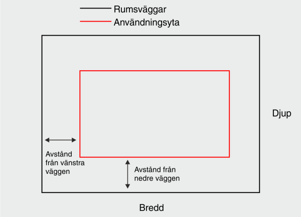 Close Talk Room Area Dimensions Example