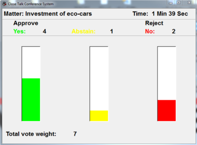 Close Talk Control Voting Result Display