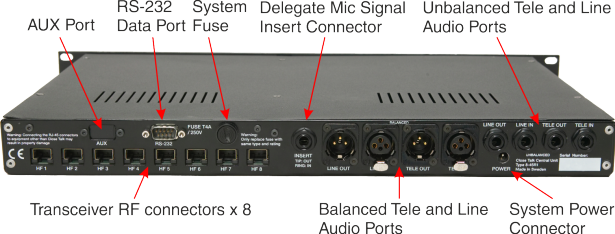 Close Talk Central Unit Rear Panel