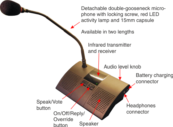 Close Talk Delegate Unit details