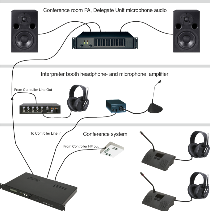 Close Talk Conference System Interpretation 1+1 Language