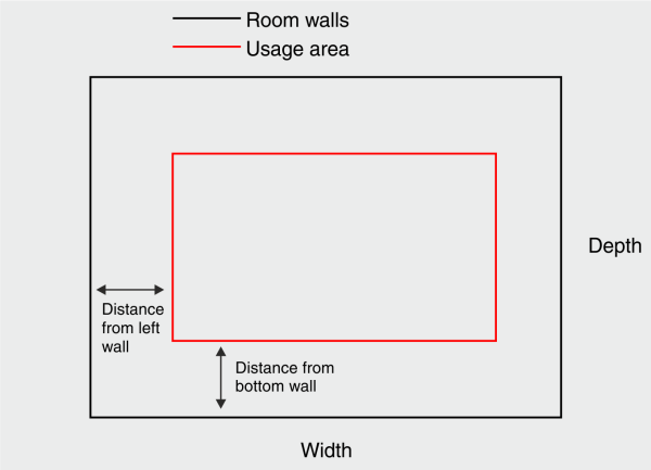 Close Talk Room Area Dimensions Example