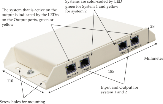 Switcher Unit Data