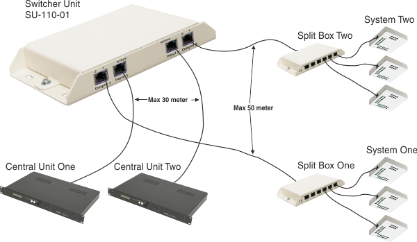 Switcher Unit Principle